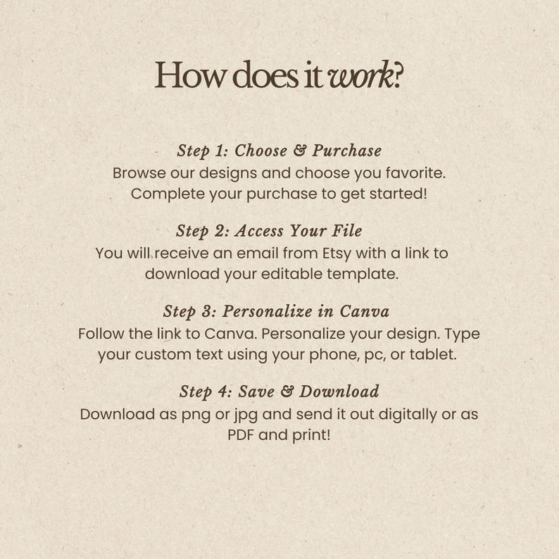 May include: A beige graphic with the text "How does it work?" and four steps: Choose & Purchase, Access Your File, Personalize in Canva, and Save & Download. The text explains the process of purchasing and customizing a design.