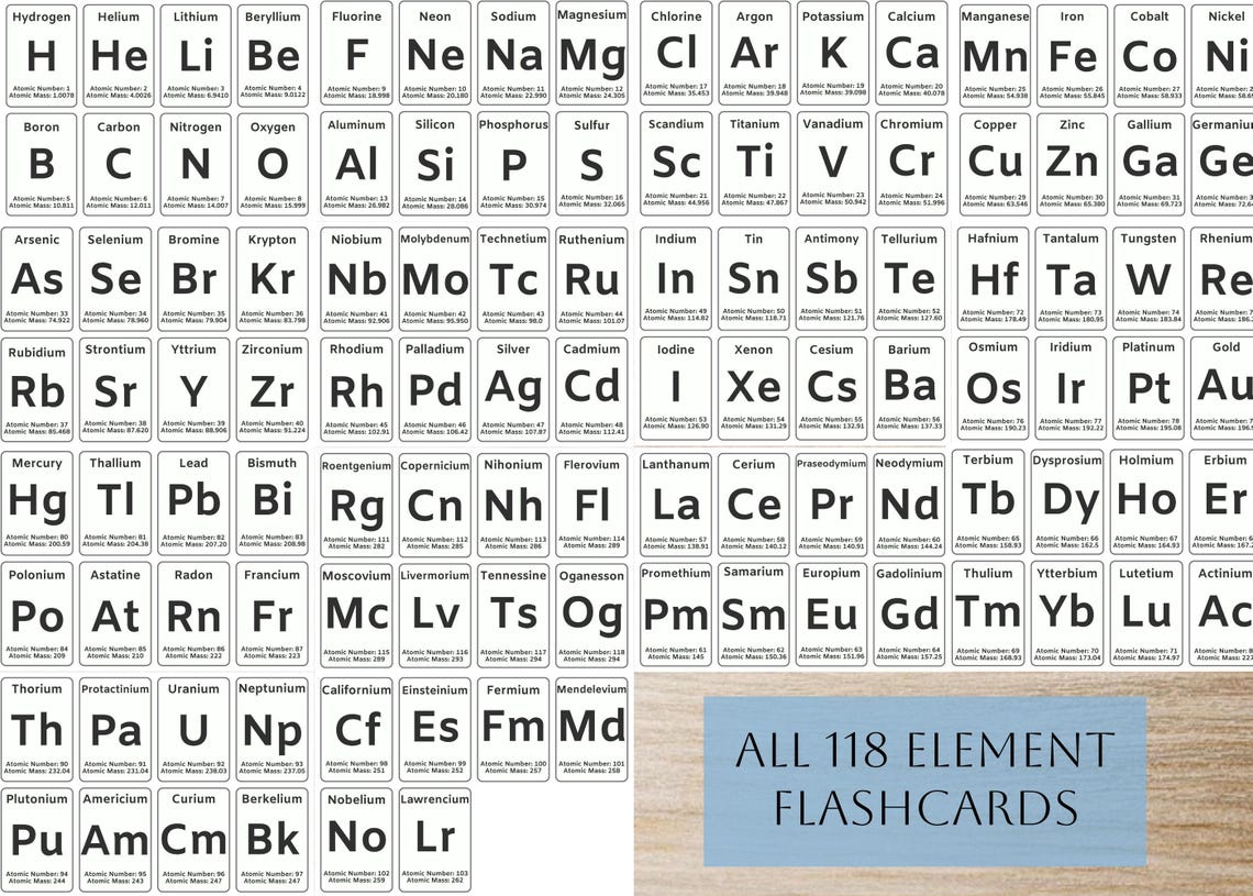 Periodic Table Flashcards: 118 Chemistry Element Cards (digital ...