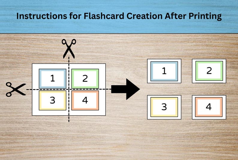 Learn Numbers 1-100 Flashcards | Learning to Count for Preschool and ...