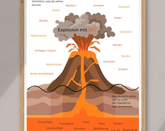 May include: A colorful illustration of a volcano erupting with the text "Der WUT-Vulkan" at the top. The volcano is labeled with different behaviors and emotions, including "Schreien", "Treten", "Weinen", and "Streiten". The text "Explosion mit WUP" is written on the volcano. The bottom of the image shows a cross-section of the volcano with different emotions labeled, including "Frust", "Traurigkeit", "Neid", and "Hilflosigkeit".