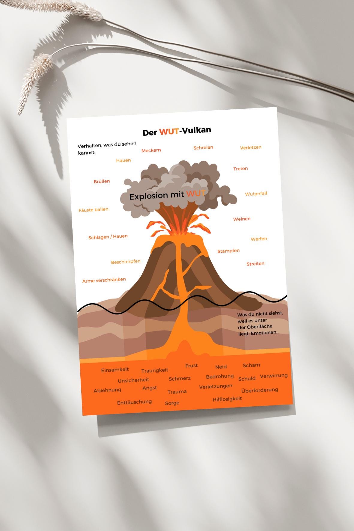 Anger Volcano I Feelings | Children | Emotions | Montessori ...