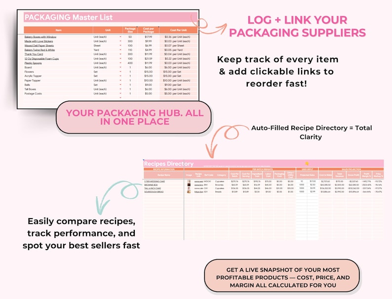 Puede incluir: Una hoja de c&aacute;lculo digital con acentos rosas, titulada "PACKAGING Master List" y "Recipes Directory". El texto incluye "LOG + LINK YOUR PACKAGING SUPPLIERS", "Keep track of every item & add clickable links to reorder fast!" y "GET A LIVE SNAPSHOT OF YOUR MOST PROFITABLE PRODUCTS."