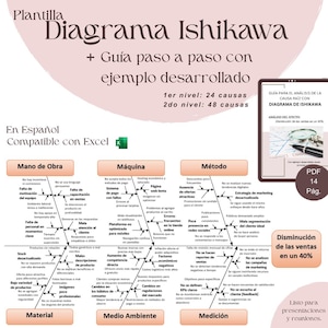 May include: A Spanish Ishikawa Diagram template with a step-by-step guide and example. The diagram is designed for root cause analysis, showing factors affecting sales. Includes a PDF with 14 pages.