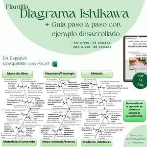 Może przedstawiać: Zielony i biały szablon diagramu Ishikawy w języku hiszpańskim, przeznaczony do analizy przyczyn źródłowych. Diagram podzielony jest na sekcje takie jak 'Siła robocza' i 'Maszyny/Technologia', z połączonymi węzłami ilustrującymi potencjalne przyczyny. Tekst zawiera 'Compatible con Excel'.