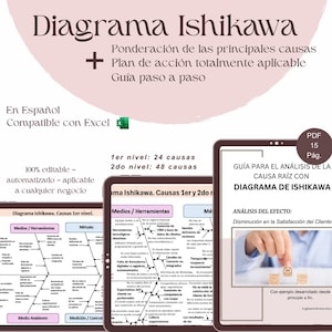 May include: A digital diagram in Spanish, titled "Diagrama Ishikawa," with a plus sign and text. The diagram is designed for root cause analysis and includes a guide with 15 pages. It is compatible with Excel and fully editable.