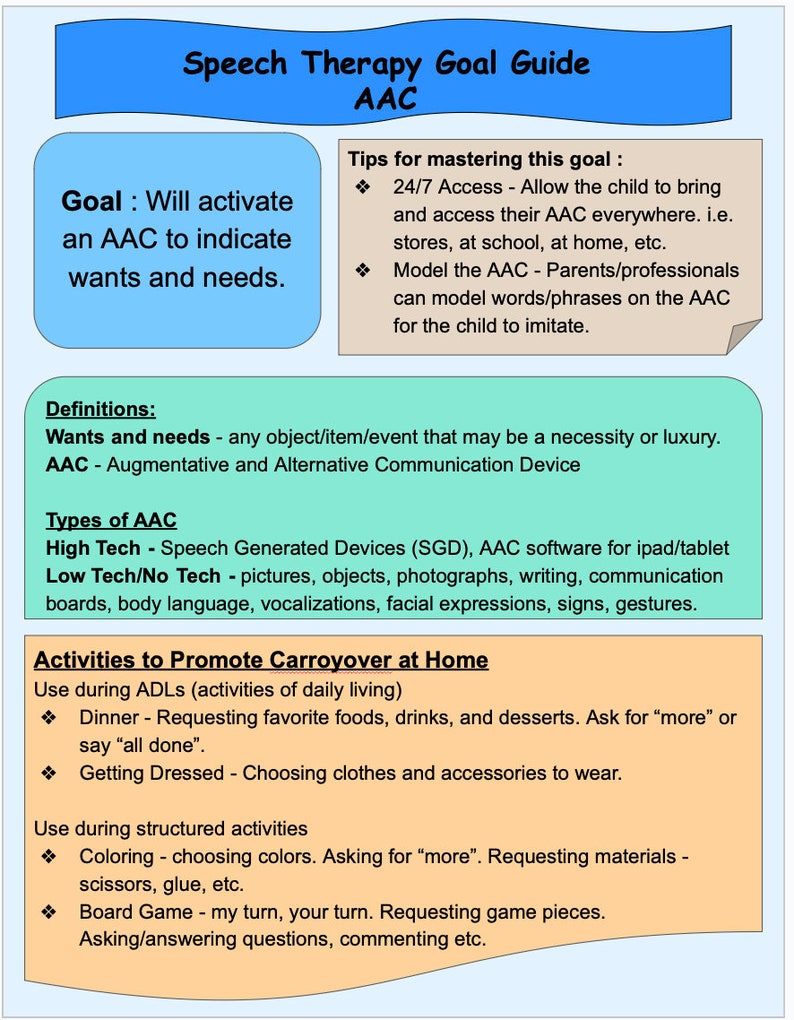 Speech Therapy Goal Guide - Etsy