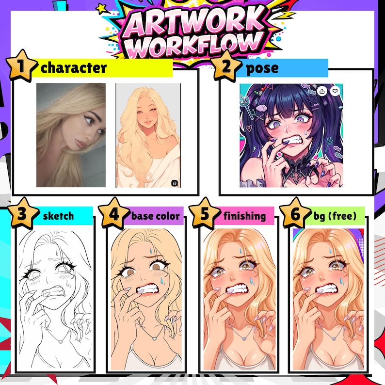 K&ouml;nnte beinhalten: Eine Anleitungsgrafik mit dem Titel ARTWORK WORKFLOW, die sechs Schritte zur Erstellung digitaler Kunst zeigt. Sie enth&auml;lt eine blonde Charakterreferenz, eine Posenreferenz, eine Linienskizze, Grundfarben, Details zur Fertigstellung und eine finale Komposition.
