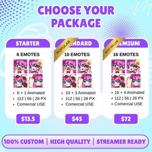 May include: A digital graphic titled CHOOSE YOUR PACKAGE displaying three tiers of emote bundles: STARTER with 6 emotes, STANDARD with 10 emotes, and PREMIUM with 16 emotes. Each tier lists animated emote counts, pixel sizes, and commercial use rights.