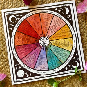 Puede incluir: Una colorida impresi&oacute;n en acuarela que presenta un calendario de jard&iacute;n circular con meses y tareas de jardiner&iacute;a. La impresi&oacute;n incluye texto como "Growing Home" y "Garden Year". La obra de arte est&aacute; rodeada de flores y descansa sobre una superficie tejida.