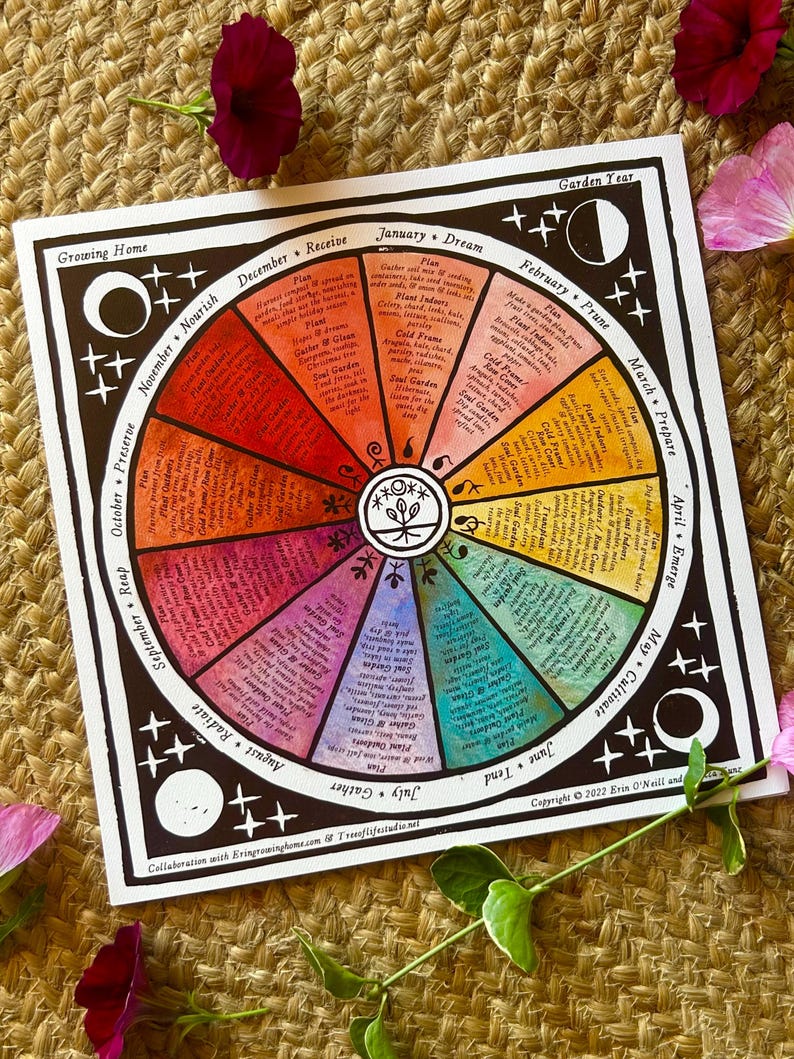 Puede incluir: Una colorida impresi&oacute;n en acuarela que presenta un calendario de jard&iacute;n circular con meses y tareas de jardiner&iacute;a. La impresi&oacute;n incluye texto como "Growing Home" y "Garden Year". La obra de arte est&aacute; rodeada de flores y descansa sobre una superficie tejida.
