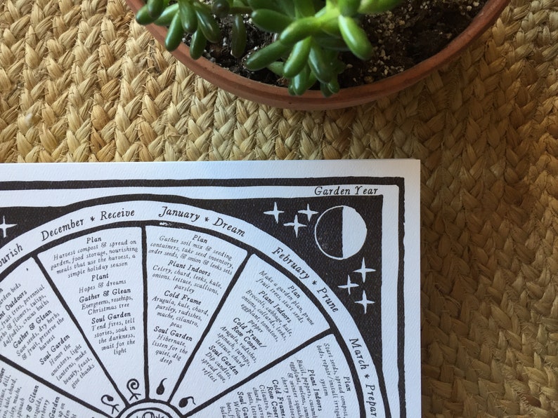 Puede incluir: Un gr&aacute;fico circular blanco y negro con una luna y estrellas. El gr&aacute;fico est&aacute; dividido en 12 secciones, cada una con un mes del a&ntilde;o y una tarea de jardiner&iacute;a correspondiente. El texto en el gr&aacute;fico dice "A&ntilde;o del jard&iacute;n", "Diciembre - Recibir", "Enero - So&ntilde;ar", "Febrero - Podar", "Marzo - Preparar", "Abril - Plantar", "Mayo - Crecer", "Junio - Cosechar", "Julio - Conservar", "Agosto - Descansar", "Septiembre - Recolectar", "Octubre - Sembrar".