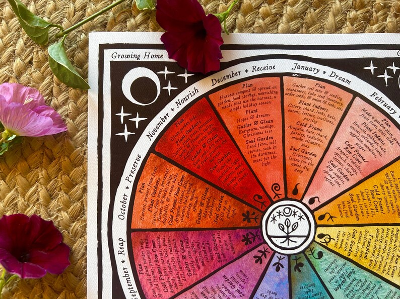 Puede incluir: Un gr&aacute;fico circular colorido, titulado "Growing Home", detalla las tareas de jardiner&iacute;a estacionales. El gr&aacute;fico est&aacute; dividido en segmentos con meses y actividades como "Planificar", "Plantar" y "Cosechar". Los tonos rojos, naranjas y morados dominan el dise&ntilde;o, con acentos florales.