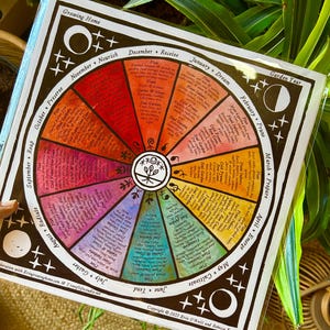 Puede incluir: Un calendario de jard&iacute;n circular y colorido, que presenta los meses y las tareas de jardiner&iacute;a. El calendario incluye textos como "Growing Home", "Nourish" y "Reap". El dise&ntilde;o incorpora varios colores e ilustraciones, con un emblema central.