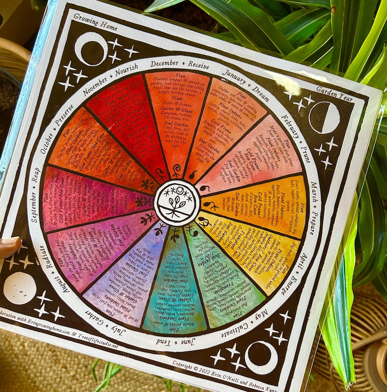 Puede incluir: Un calendario de jard&iacute;n circular y colorido, que presenta los meses y las tareas de jardiner&iacute;a. El calendario incluye textos como "Growing Home", "Nourish" y "Reap". El dise&ntilde;o incorpora varios colores e ilustraciones, con un emblema central.