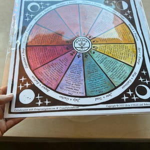Puede incluir: Un calendario colorido del a&ntilde;o de jard&iacute;n con texto que incluye "Growing Home" y "Garden Year". El dise&ntilde;o circular presenta meses, fases y tareas de jardiner&iacute;a. El calendario est&aacute; en una funda de pl&aacute;stico transparente.