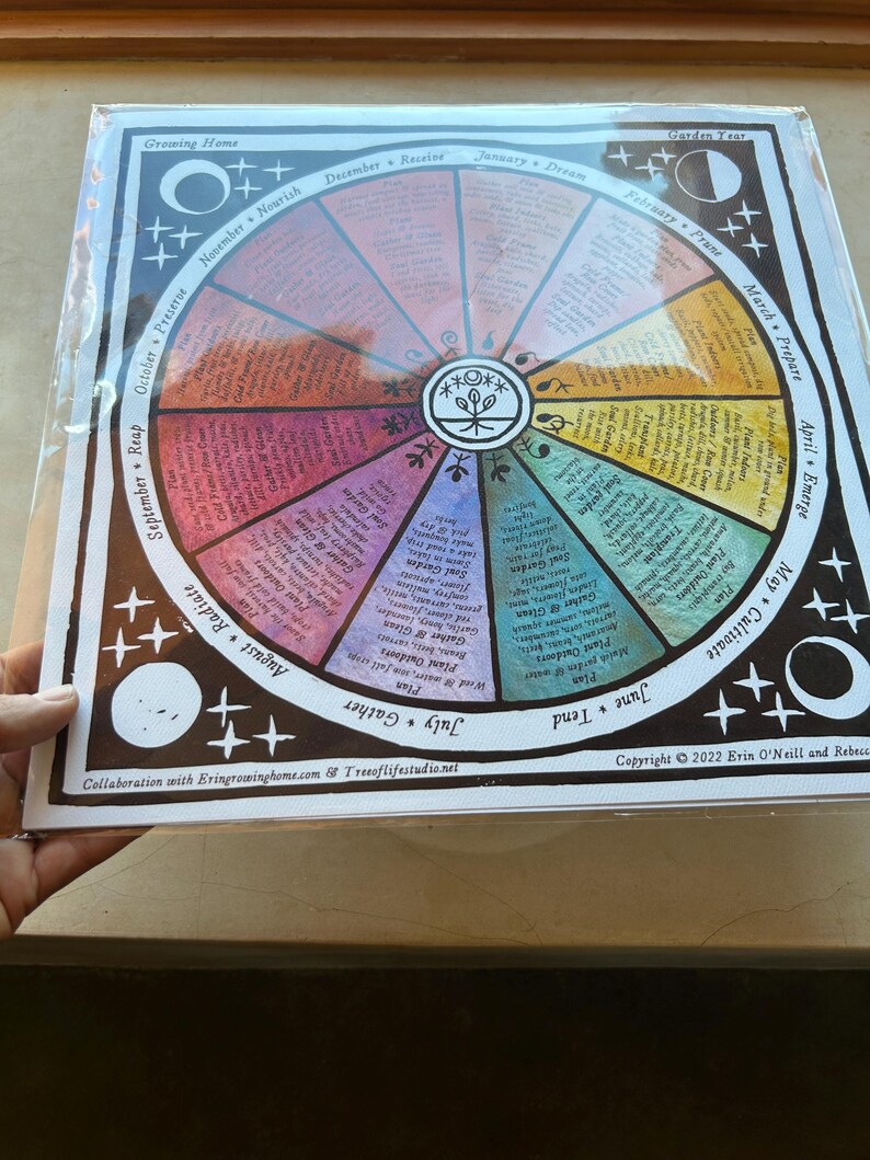 Puede incluir: Un calendario colorido del a&ntilde;o de jard&iacute;n con texto que incluye "Growing Home" y "Garden Year". El dise&ntilde;o circular presenta meses, fases y tareas de jardiner&iacute;a. El calendario est&aacute; en una funda de pl&aacute;stico transparente.