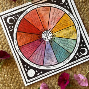 Puede incluir: Un calendario anual de jardiner&iacute;a colorido con un dise&ntilde;o circular, que presenta los meses y las tareas de jardiner&iacute;a. El calendario incluye texto y est&aacute; rodeado de flores sobre un fondo tejido. El calendario mide aproximadamente 30 cm por 30 cm.