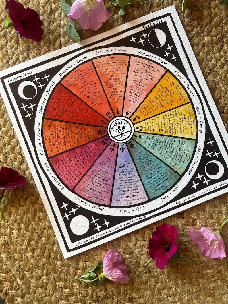Puede incluir: Un calendario anual de jardiner&iacute;a colorido con un dise&ntilde;o circular, que presenta los meses y las tareas de jardiner&iacute;a. El calendario incluye texto y est&aacute; rodeado de flores sobre un fondo tejido. El calendario mide aproximadamente 30 cm por 30 cm.