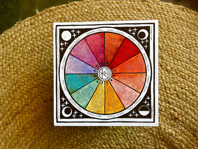 Puede incluir: Un gr&aacute;fico de rueda colorido con un borde negro, que presenta un dise&ntilde;o circular dividido en segmentos que representan los meses. Cada segmento est&aacute; lleno de texto y un color diferente, que va del rosa al verde. El gr&aacute;fico est&aacute; sobre una superficie tejida.
