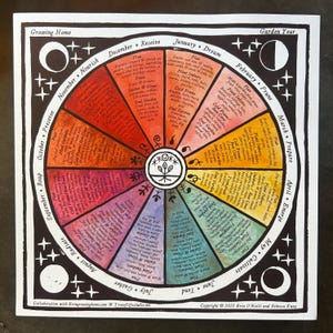 Puede incluir: Un calendario de jard&iacute;n circular y colorido, con meses y tareas de jardiner&iacute;a. El dise&ntilde;o presenta un s&iacute;mbolo de &aacute;rbol central, rodeado de texto e ilustraciones. El texto incluye "Growing Home" y "Garden Year".