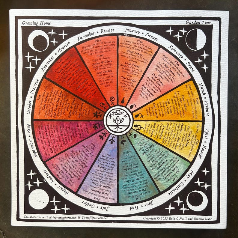 Puede incluir: Un calendario de jard&iacute;n circular y colorido, con meses y tareas de jardiner&iacute;a. El dise&ntilde;o presenta un s&iacute;mbolo de &aacute;rbol central, rodeado de texto e ilustraciones. El texto incluye "Growing Home" y "Garden Year".
