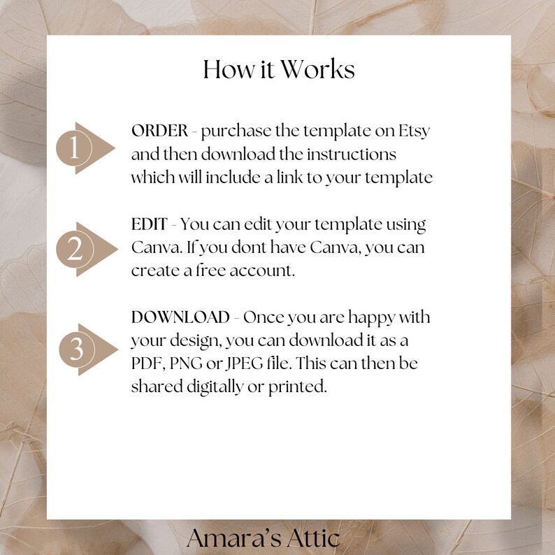 May include: A beige background with a white rectangle containing instructions on how to use a template. The instructions are numbered 1, 2, and 3. The text says "How it Works", "ORDER", "EDIT", "DOWNLOAD", and "Amara's Attic".