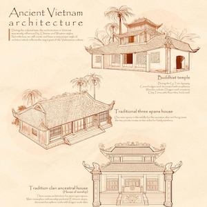 以下が含まれることがあります： 古代ベトナム建築のイラスト。仏教寺院、伝統的な三間家、氏族の祖先の家が描かれています。セピア調で、詳細な建築要素が特徴です。