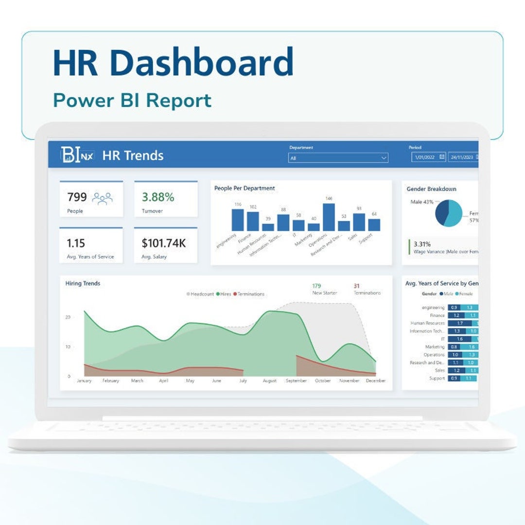 Power BI HR Dashboard Report Turn Your People Data Into Insights - Etsy