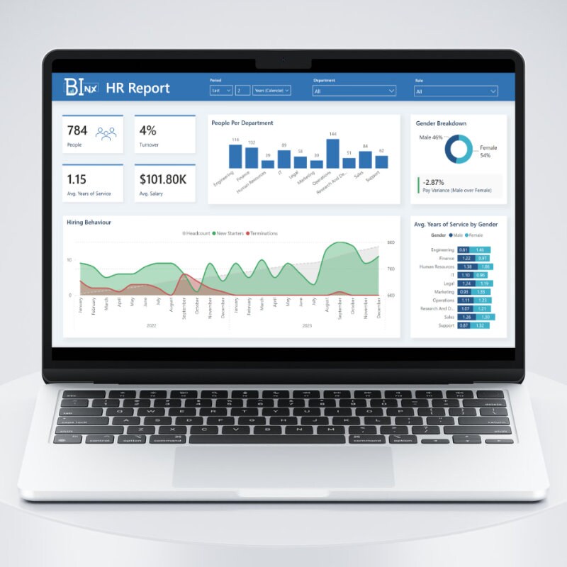 Power BI HR Dashboard Report Turn Your People Data Into Insights - Etsy UK