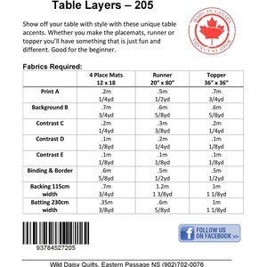 Pu&ograve; includere: Un modello di trapunta per un runner da tavolo con istruzioni per realizzare sottopiatti, un runner e un copriletto. Il modello include i requisiti di tessuto in iarde e metri per ogni pezzo. Il modello &egrave; intitolato "Wild Daisy Quilts Table Layers - 205".
