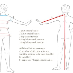 Pu&ograve; includere: Diagramma che mostra come misurare il busto, la vita, i fianchi e la lunghezza dal collo alla cucitura e al polso. Le misure sono etichettate con i numeri da 1 a 5. Le misure aggiuntive sono etichettate con le lettere a e b.