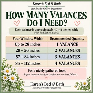 The image is an informational poster about the number of valances needed for different window widths. It provides a guide on how many valances are needed based on the width of the window, ranging from 28 to 112 inches. The poster also suggests adjusting the quantity to achieve a nice, gathered look.