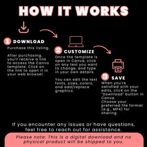 May include: Infographic on a black background with pink text and icons, titled "HOW IT WORKS." Steps include downloading, customizing in Canva, and saving. Text explains the process for digital downloads, emphasizing customization and file format options.