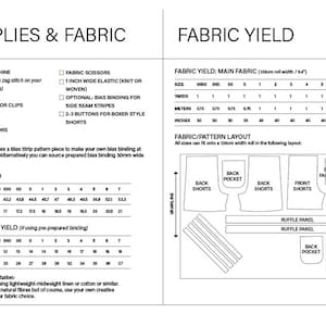 May include: A sewing pattern instruction page titled SUPPLIES & FABRIC and FABRIC YIELD. It lists required materials, elastic and bias binding yields in inches, and a fabric layout diagram for shorts with labels for back, front, and pocket pieces.