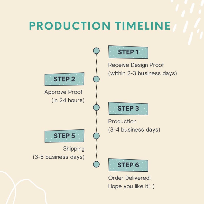 May include: A timeline infographic with six steps outlining the production process for an order. The steps are: Receive Design Proof (within 2-3 business days), Approve Proof (in 24 hours), Production (3-4 business days), Shipping (3-5 business days), and Order Delivered! Hope you like it! :)