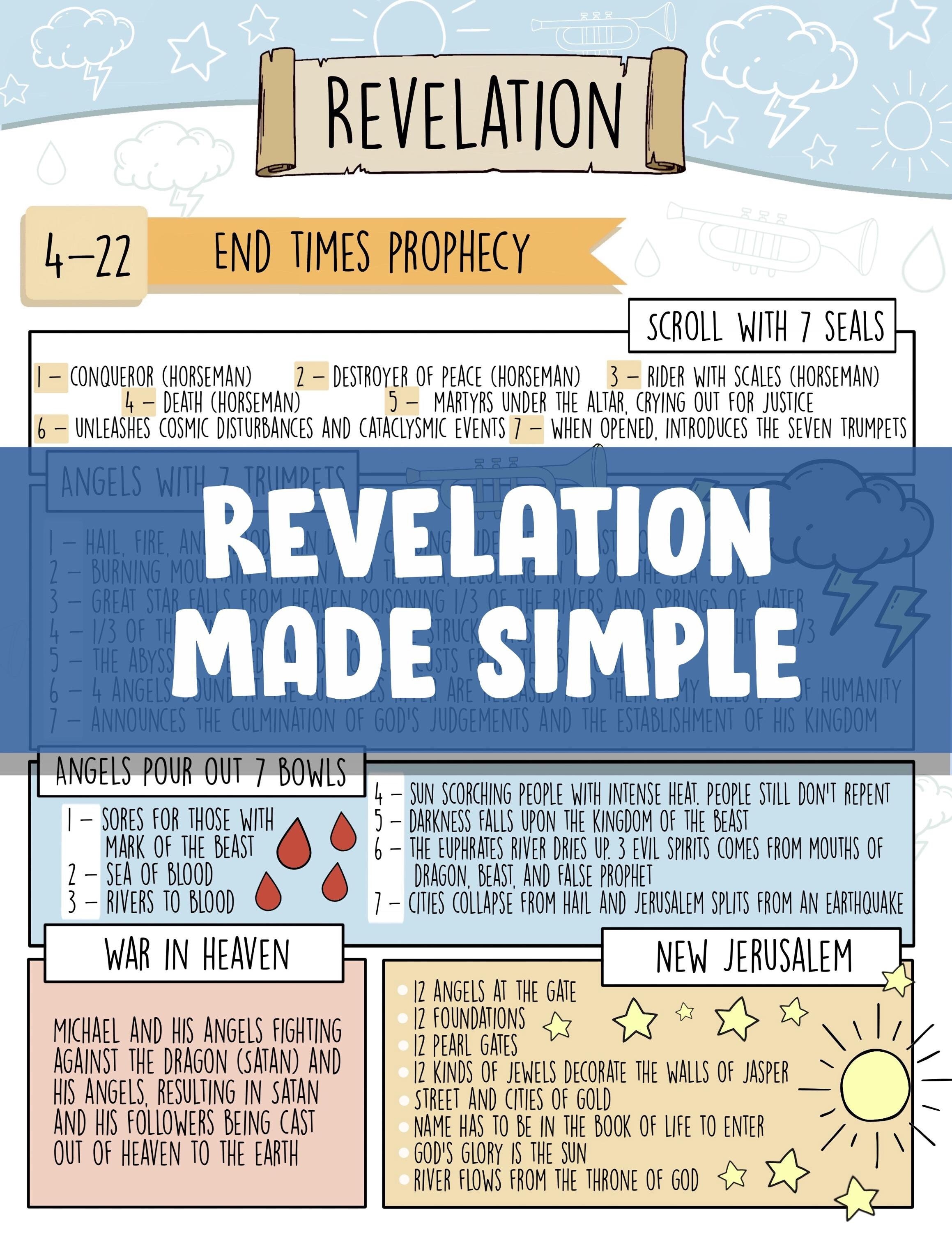 Book of Revelation Made Simple Printable - New Testament Made Simple Bible Study Guide Easy To Use Bible Study Bible Notes