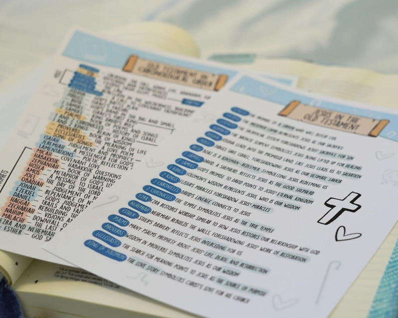 Pu&ograve; includere: Due fogli di carta bianchi con note manoscritte e evidenziature blu, intitolati "Antico Testamento in ordine cronologico" e "Ges&ugrave; nell'Antico Testamento". I fogli sono su un libro, con un scarabocchio di croce e cuore.