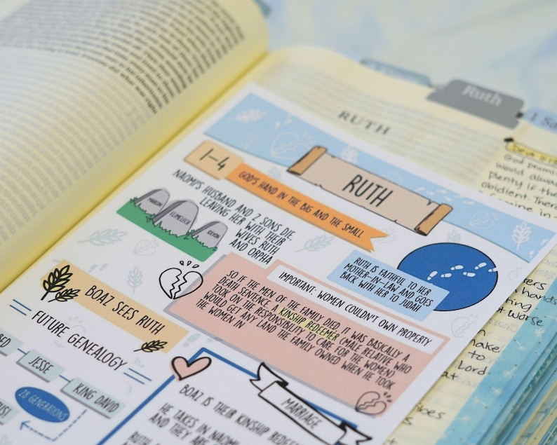 Pu&ograve; includere: Bibbia aperta con una pagina illustrata colorata su Ruth. La pagina include testo, disegni di lapidi, cuori e un cerchio blu con impronte. La parola "Ruth" &egrave; ben visibile.