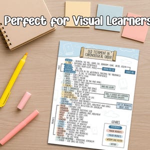 Pu&ograve; includere: Un colorato grafico dell'Antico Testamento in ordine cronologico con il testo "Perfect for Visual Learners". Il grafico include sezioni su Mos&egrave;, Profeti e Generi, con un taccuino a spirale e pennarelli nelle vicinanze.