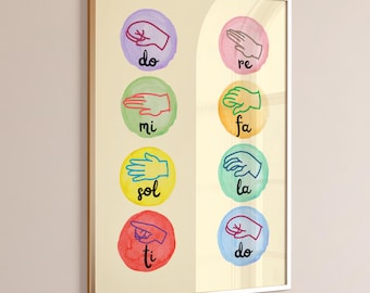 Poster di teoria musicale con i segni della mano del solfeggio: decorazione per l'aula, stampa educativa