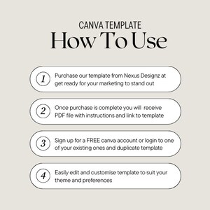 Pu&ograve; includere: Grafica beige con il testo "CANVA TEMPLATE How To Use". I passaggi sono numerati da 1 a 4, con istruzioni su acquisto, ricezione di un PDF, registrazione a Canva e modifica del modello.