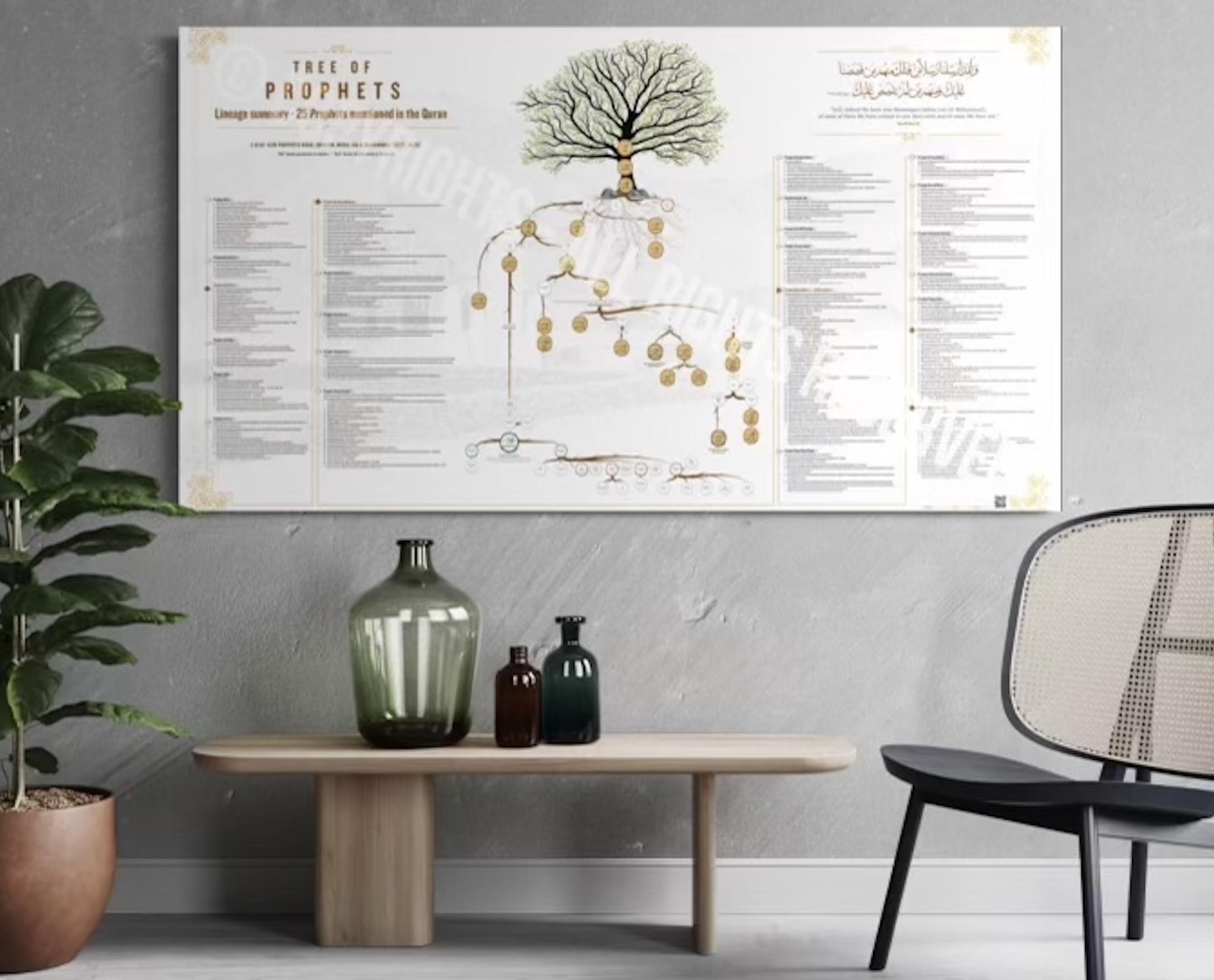 Prophet Drawing Tree Tree of Prophets Artwork Original Medium Size Print - Etsy