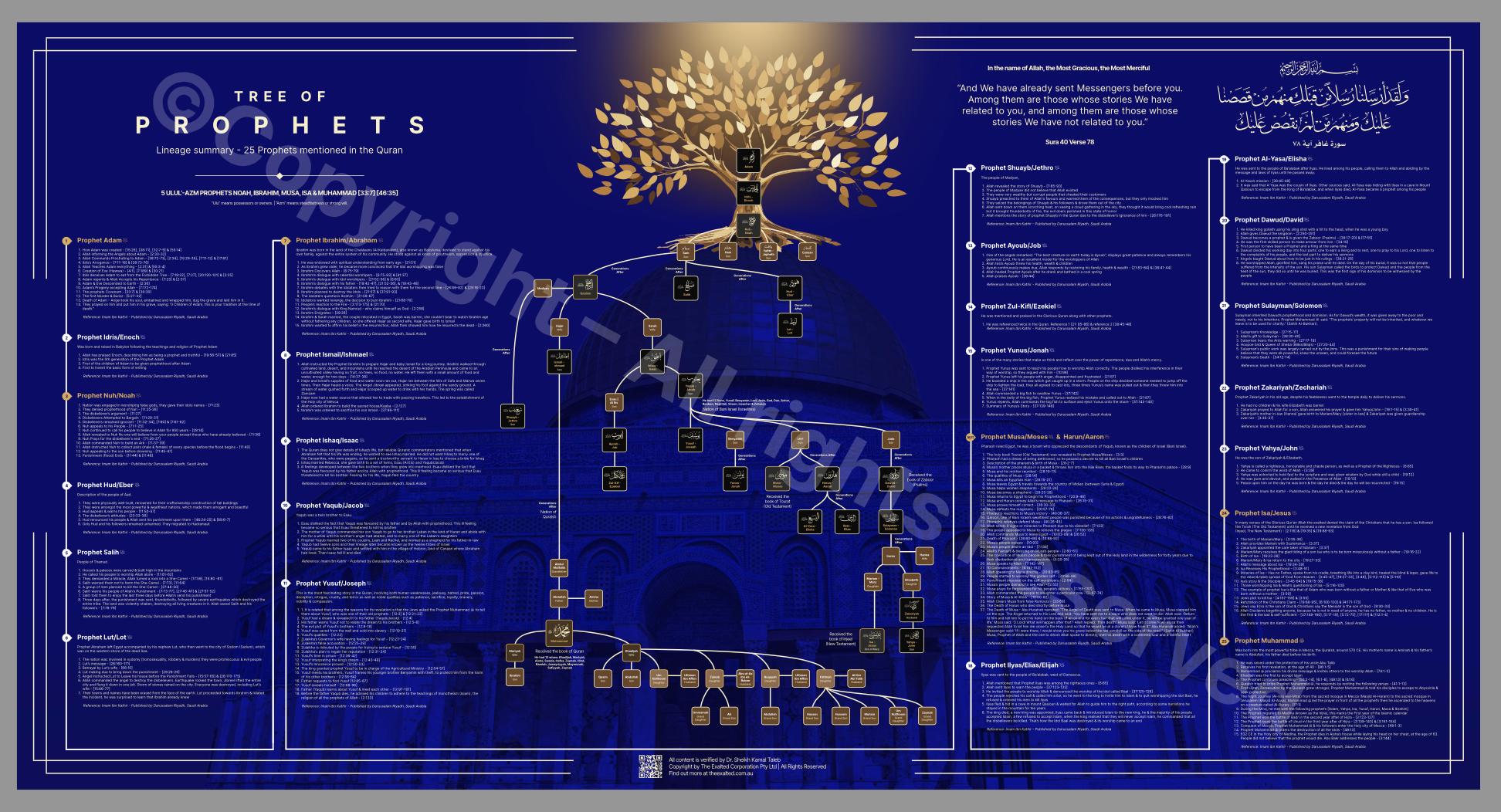 The Tree of Prophets Original Artwork Print Large Size - Etsy
