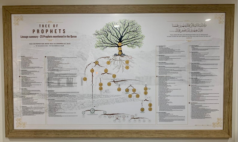 The Tree of Prophets Original Artwork Print Large Size - Etsy