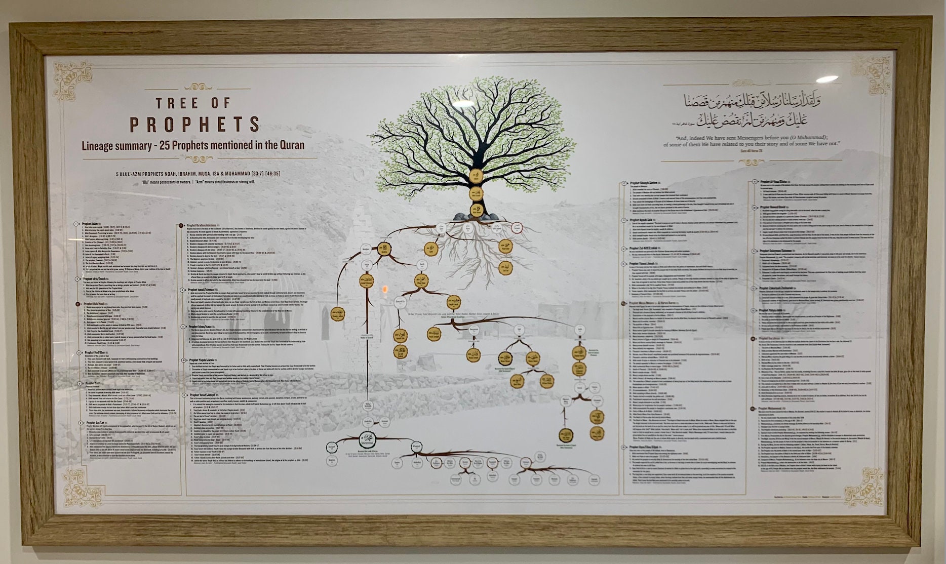 The Tree of Prophets Original Artwork Print Large Size - Etsy