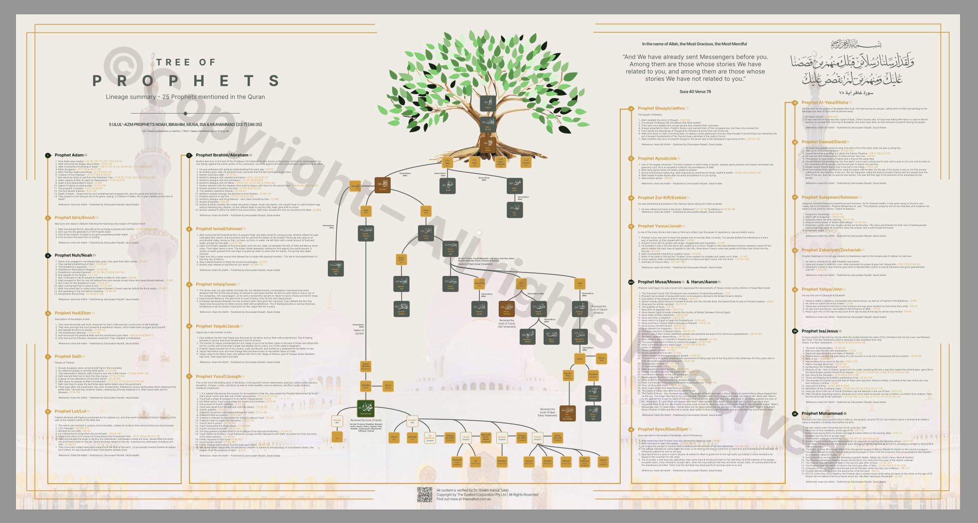 The Tree of Prophets Original Artwork Print Large Size - Etsy
