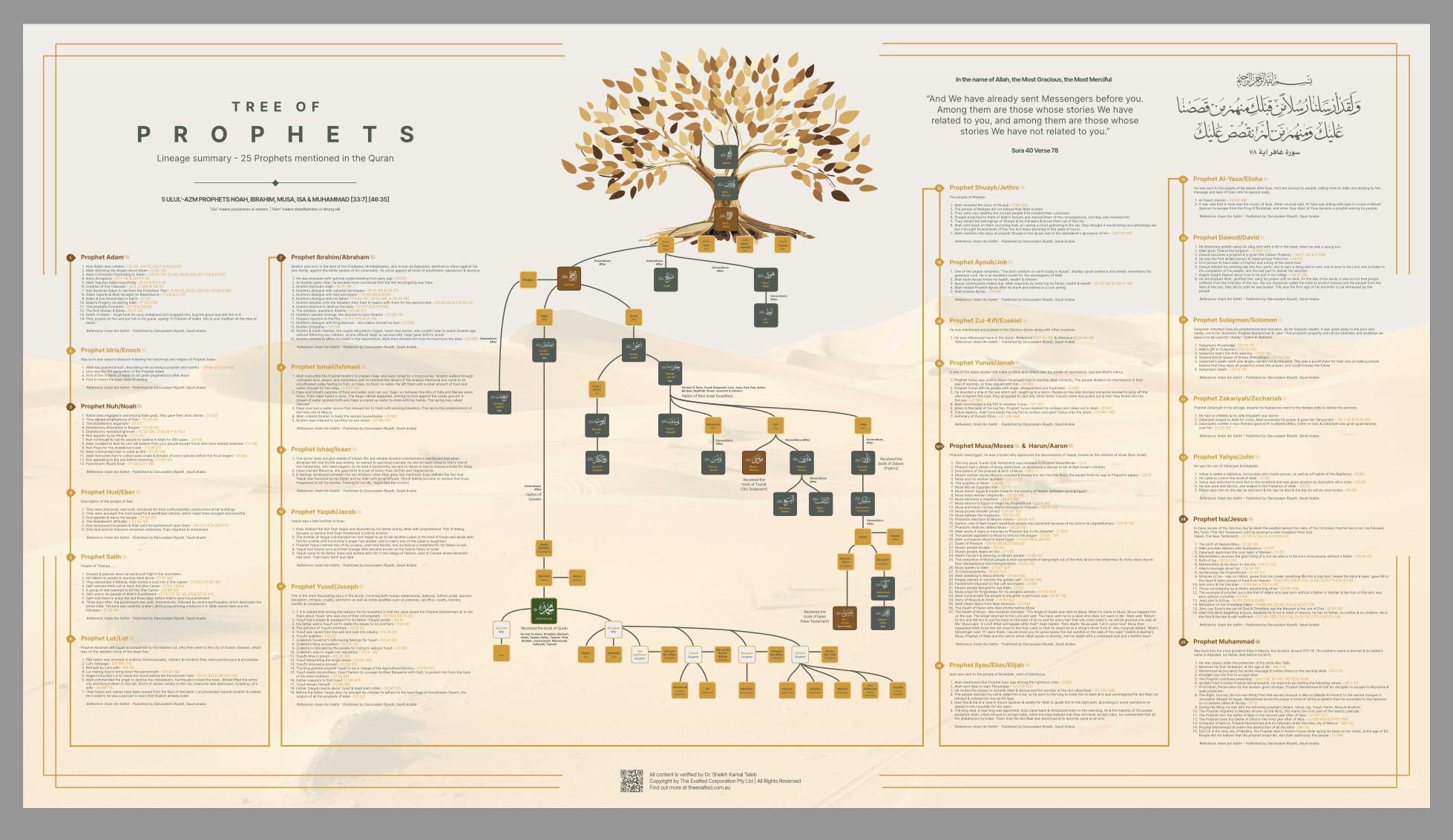 The Tree of Prophets Original Artwork Print Large Size - Etsy