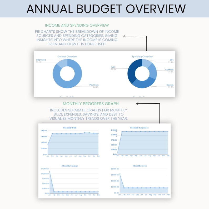 2025 Annual Budget Spreadsheet: Google Sheets Planner (digital Download ...