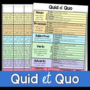 Pode incluir: Um gráfico colorido com o título "Quid et Quo" que explica as diferentes partes da fala na gramática inglesa. O gráfico é dividido em seções para substantivos, pronomes, adjetivos, verbos, advérbios, conjunções e preposições. Cada seção inclui uma definição e uma lista de atributos.