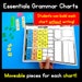 Essentials Chart Helpers - Chart A - CC Homeschool Worksheets ...